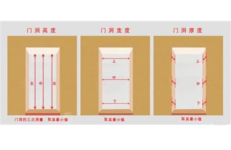 廁所門寬度|各樣式房門尺寸大全